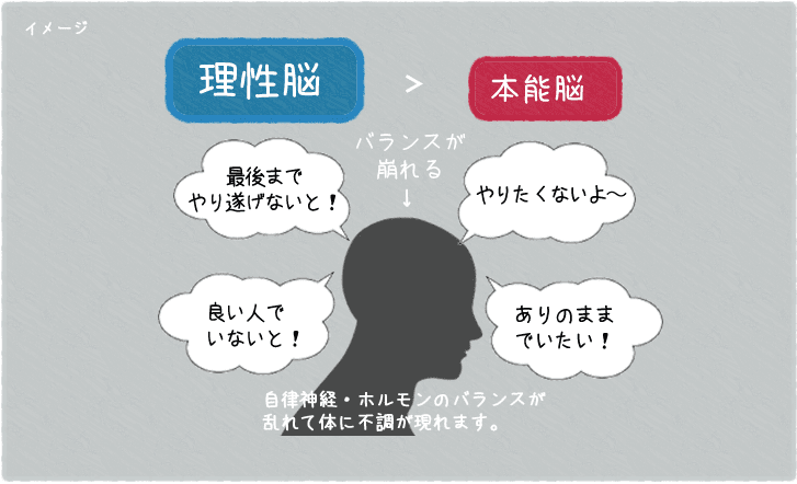 脳疲労イメージ