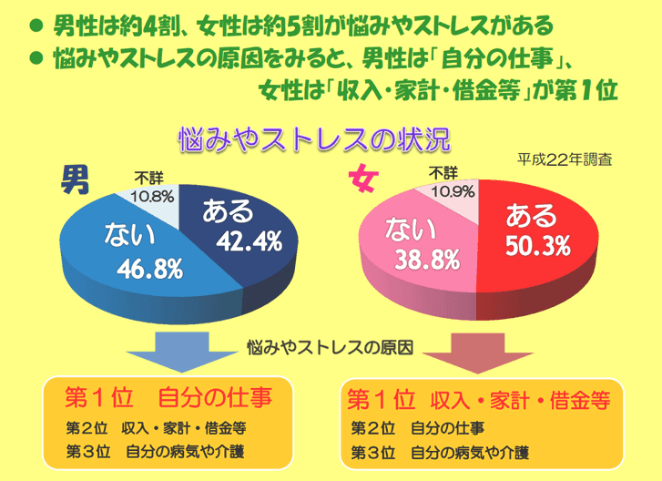 ストレスグラフ