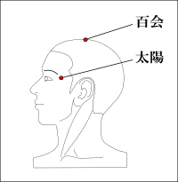 頭痛に効くツボ-百会-太陽
