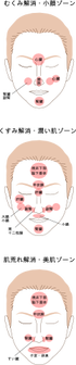 むくみ解消 小顔